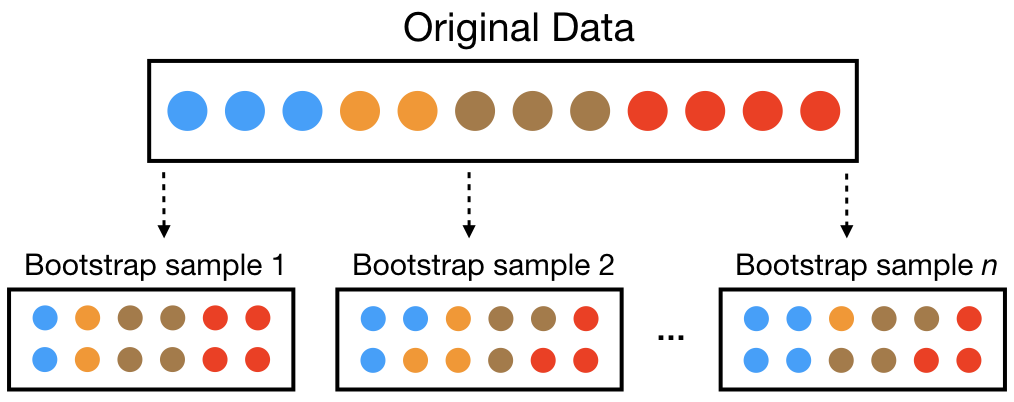 Decision Tree vs Random Forest